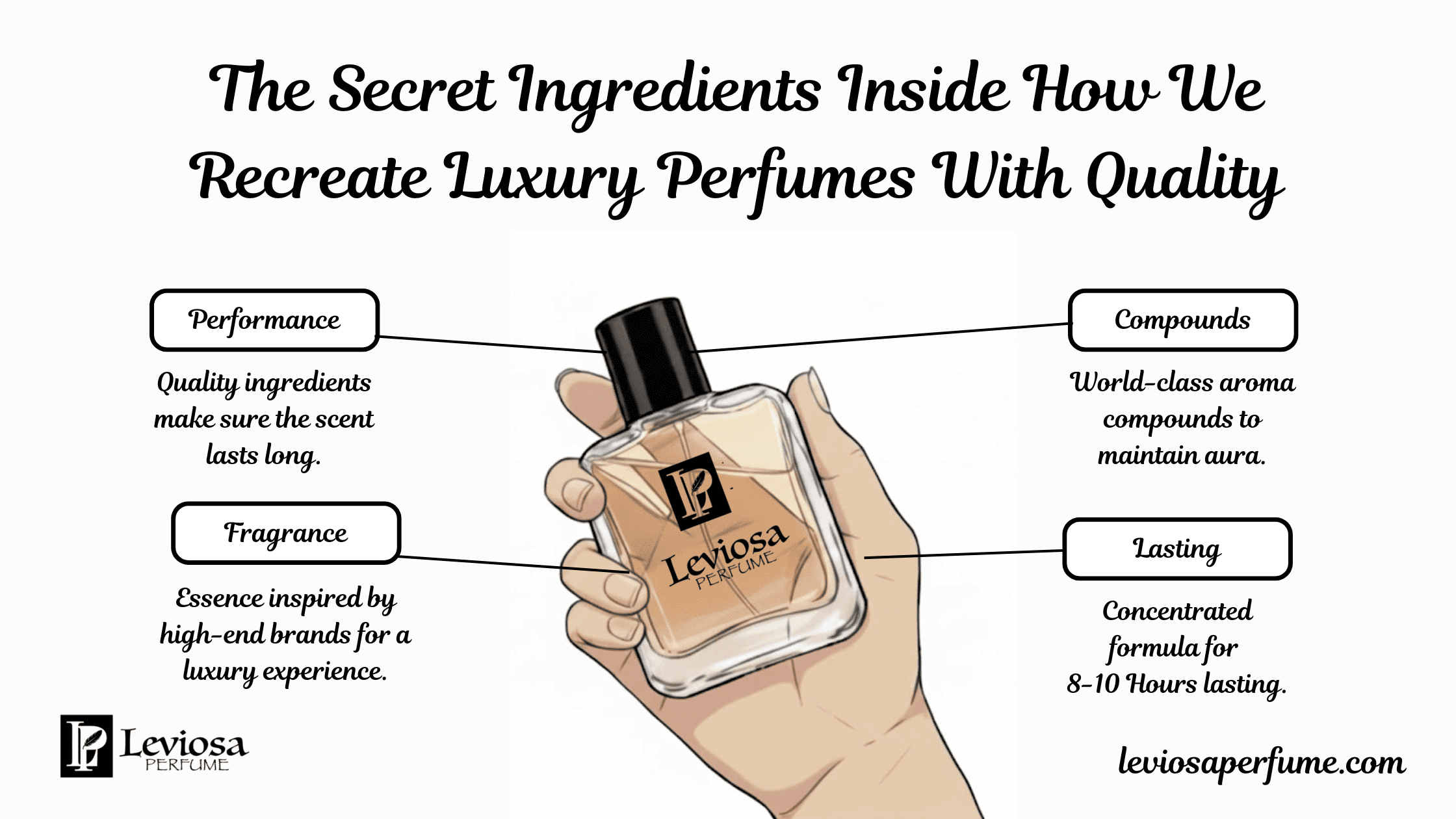 Leviosa Perfume - The Secret Ingredients Inside How We Recreate Luxury Perfumes With Quality